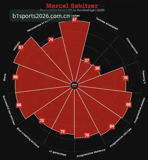 bsports必一体育中场引援观察指南：曼联双星交易全解析